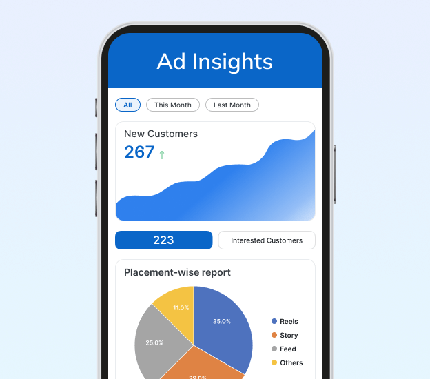 AI based digital ads publish